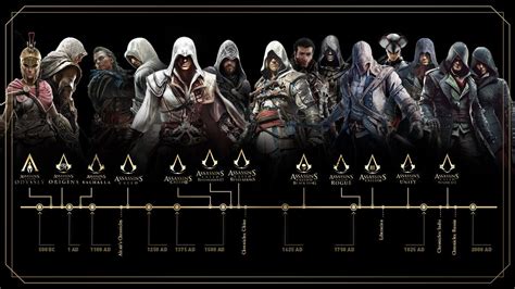 orden cronologico de assassins creed.